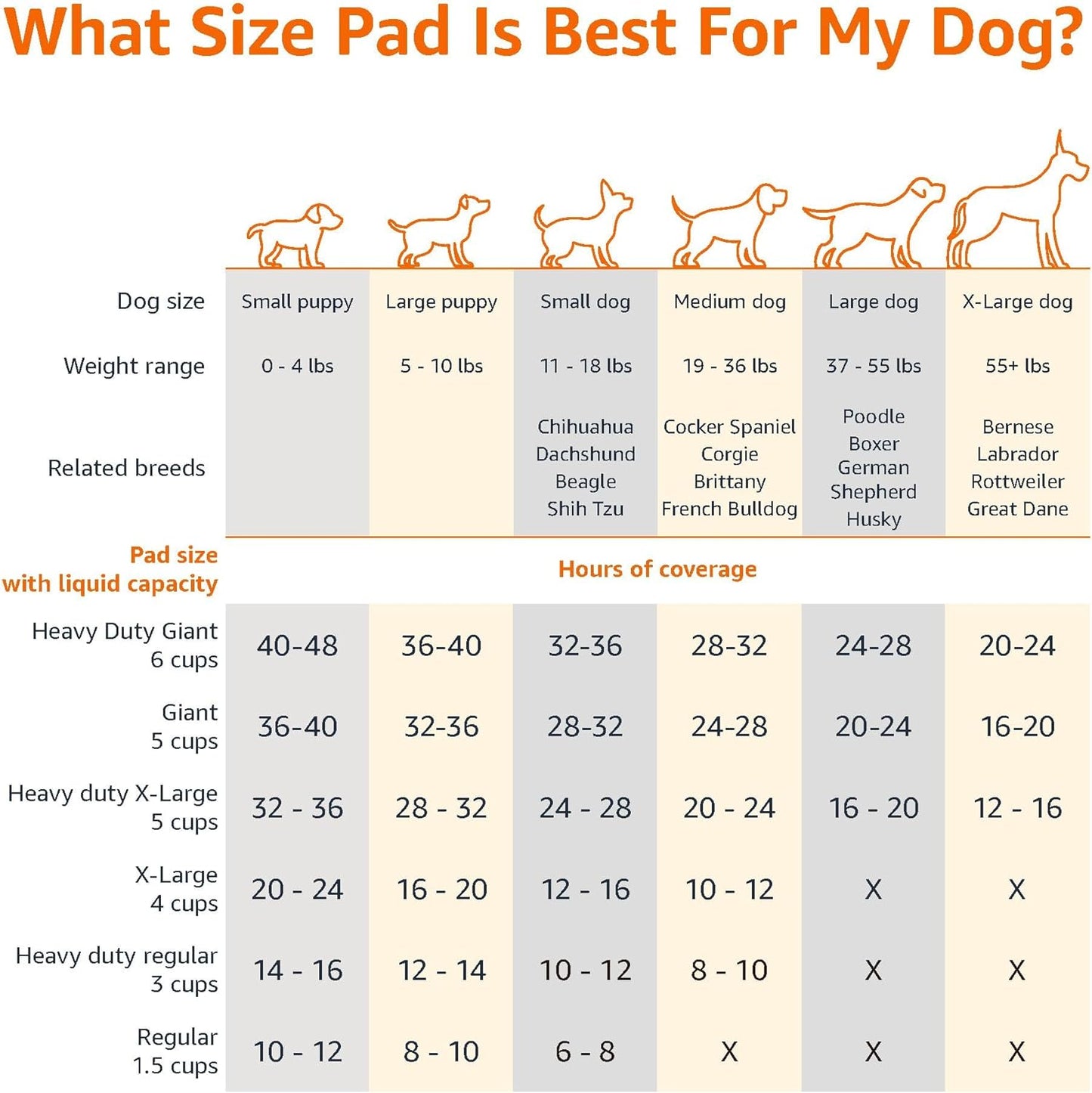 Leak-Proof Puppy Pee Pads – Quick-Dry, 22"x22", 100-Pack for Potty Training